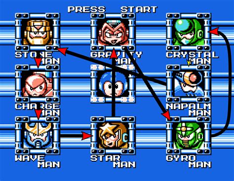 megaman x5 boss order|mega man 2 boss weakness.